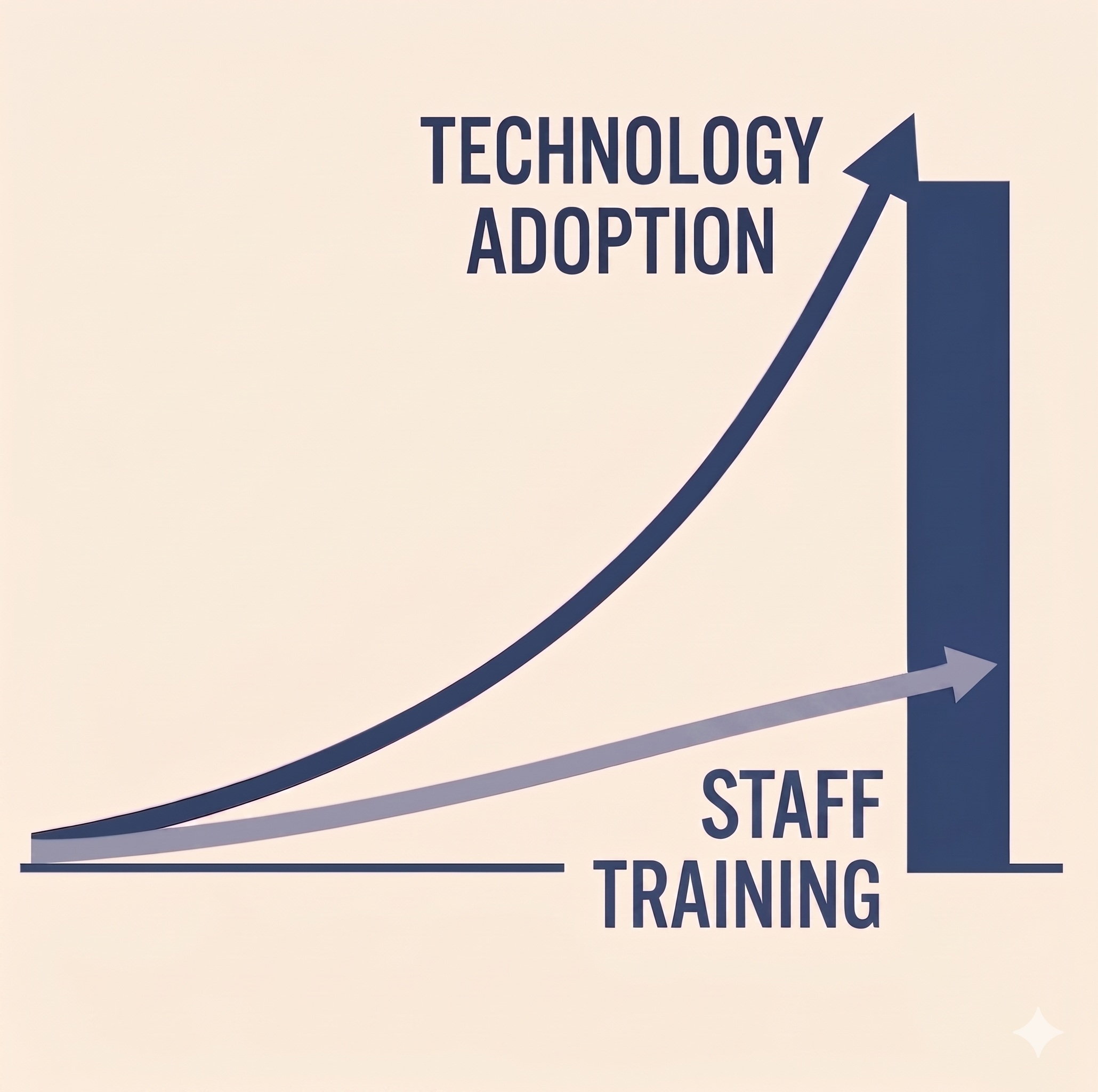 Training gap vs. technology adoption — custom illustration by Gemini for The Initial Report
